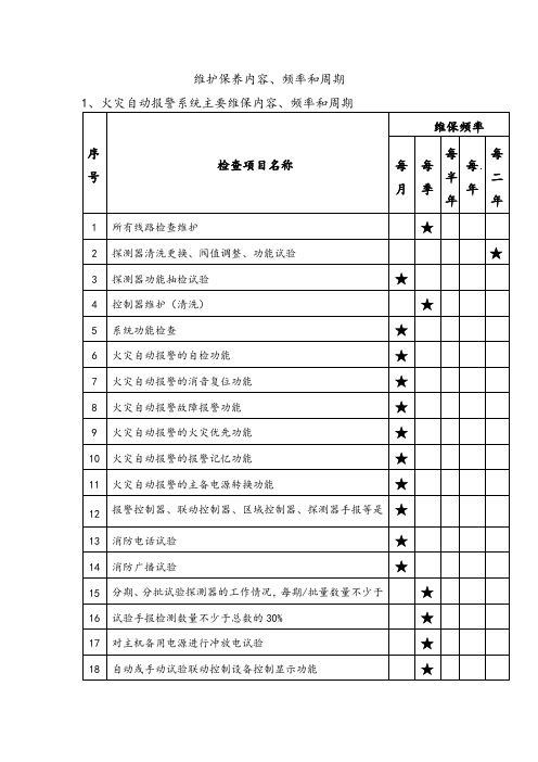 维护保养内容、频率和周期