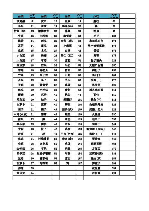 卡路里热量减肥食谱(打印版)