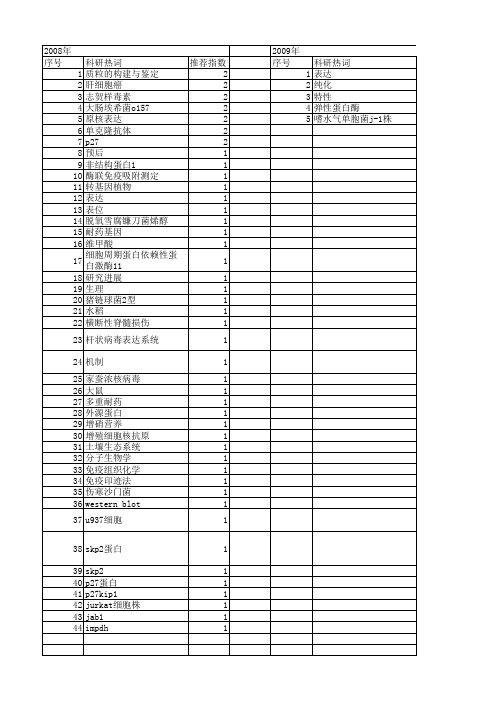 【江苏省自然科学基金】_微生物蛋白_期刊发文热词逐年推荐_20140815