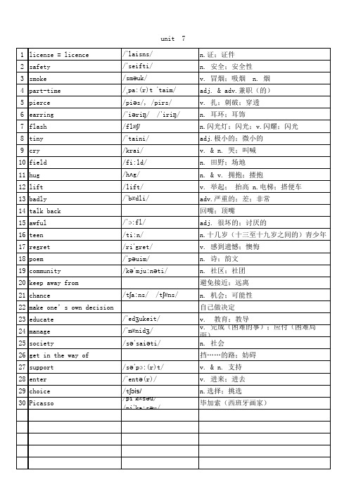 2014人教新目标九年级unit7单词及音标