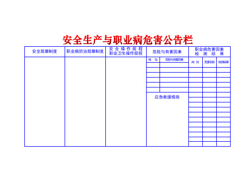 安全生产与职业病危害公告栏设计(欢迎完善)