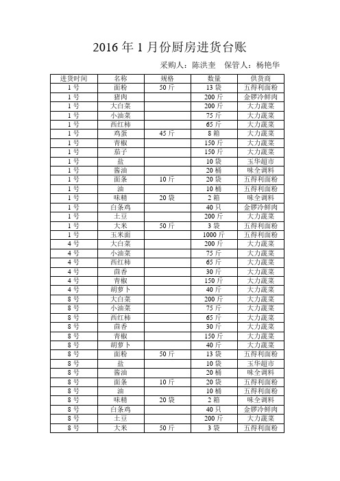 1厨房进货台账