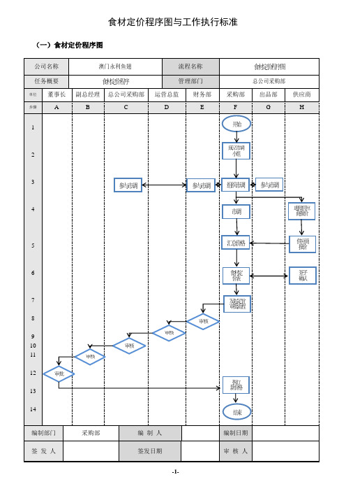 食材定价流程