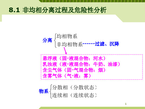 8非均相分离过程的安全分析