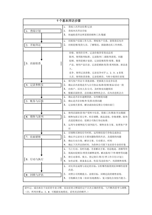 九个基本拜访步骤