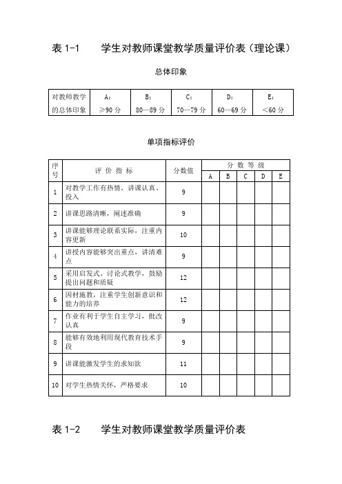 学生对教师课堂教学质量评价表(理论课)