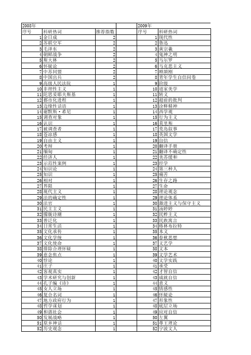 【国家社会科学基金】_怀疑_基金支持热词逐年推荐_【万方软件创新助手】_20140805