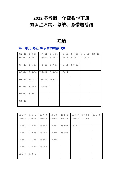 2022苏教版一年级下册数学知识点归纳、总结、易错题归纳