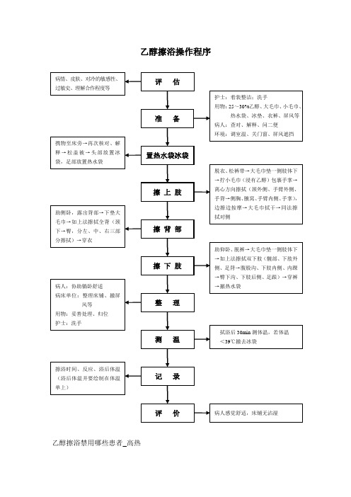 乙醇擦浴操作程序