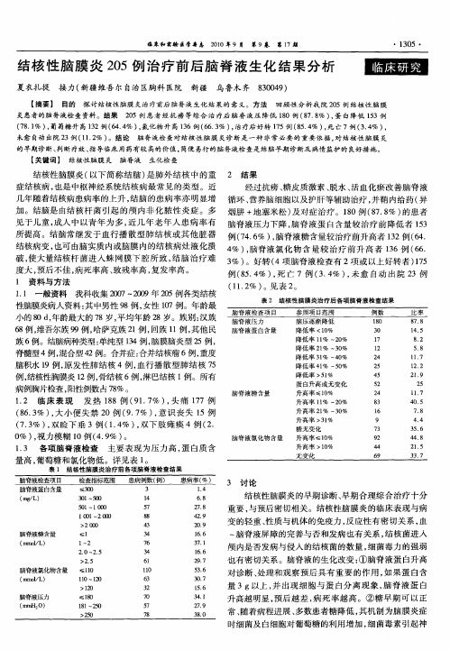 结核性脑膜炎205例治疗前后脑脊液生化结果分析