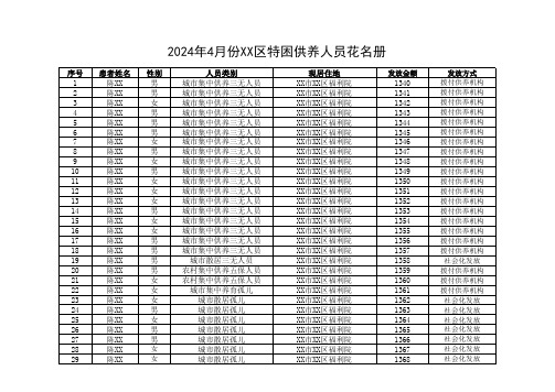 特困供养人员供养经费发放表