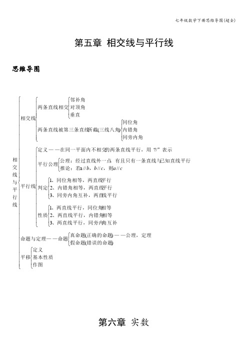 七年级数学下册思维导图(超全)