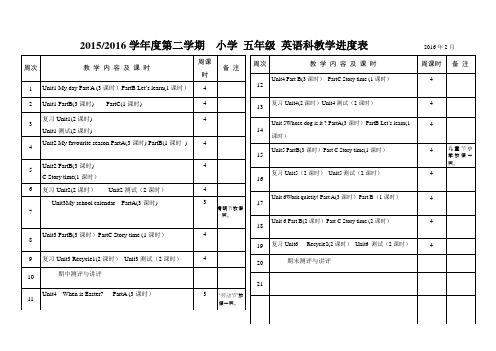 2015_2016学年度小学五年级英语第二学期进度表