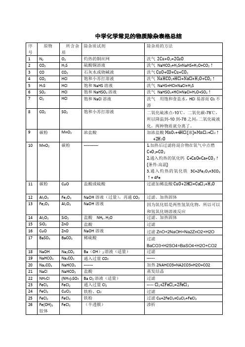 高考化学化学常见的物质除杂方法总结