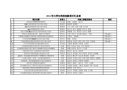 2014年大学生科技创新项目题目汇总表