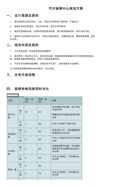 汽车钣喷中心规划方案