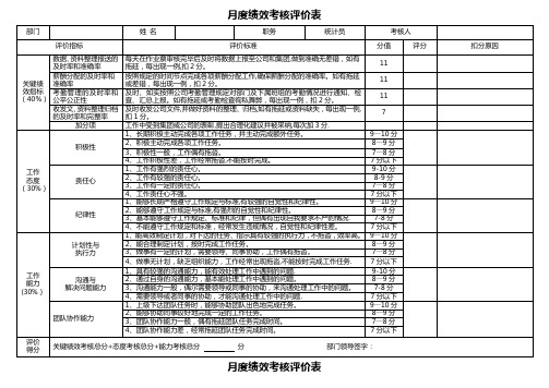 绩效考核评价表(综)