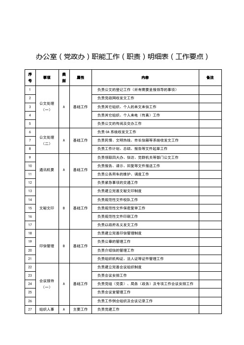 办公室职能工作明细表