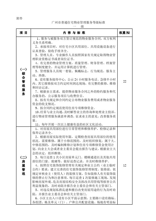 广州市普通住宅物业管理服务等级标准