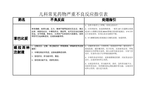 儿科常见药物严重不良反应指引表