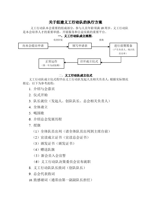 义工行动队筹备成立细则