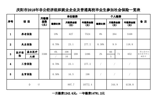 2018年社会保险一览表