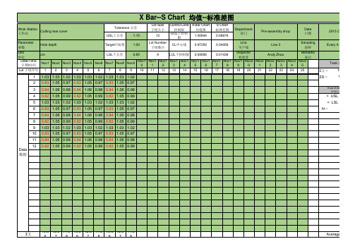 SPC_Xbar_S_Chart 过程统计控制_均值_标准差图