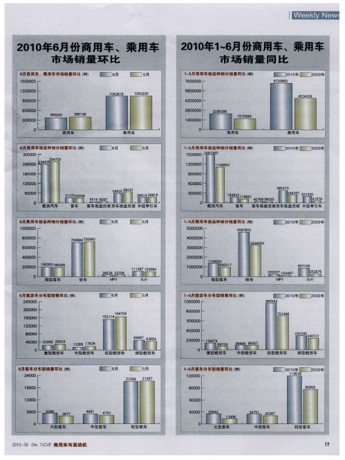 2010年1-6月份商用车、乘用车市场销量同比