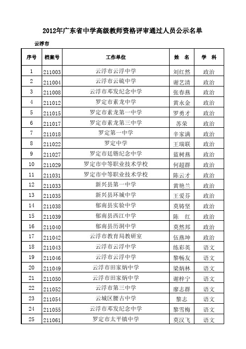 广东省2012中学高级教师公示名单