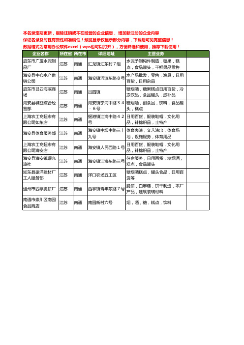 新版江苏省南通糕点罐头食品工商企业公司商家名录名单联系方式大全11家