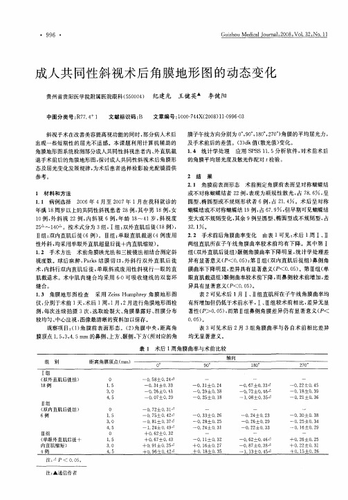 成人共同性斜视术后角膜地形图的动态变化