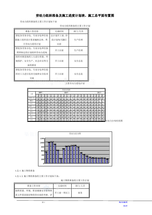 2019年劳动力组织准备及施工进度计划表、施工总平面布置图.doc