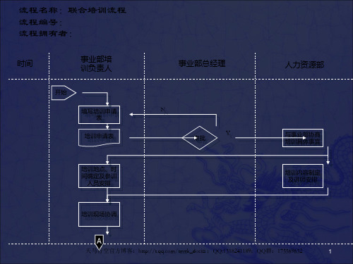 《联合培训流程》PPT课件_OK