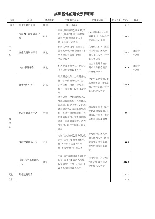 实训基地的建设预算明细