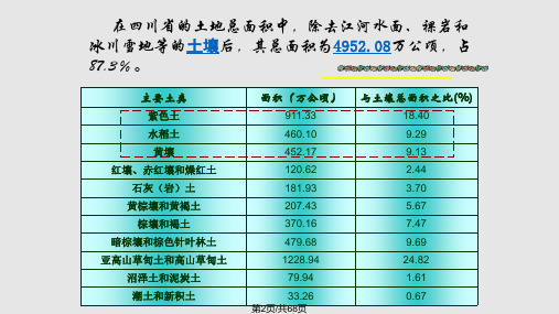 四川主要土壤类型