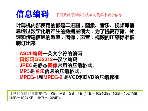 多媒体技术(编码)详解