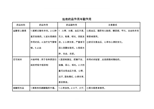 抢救药品作用与副作用注意事项