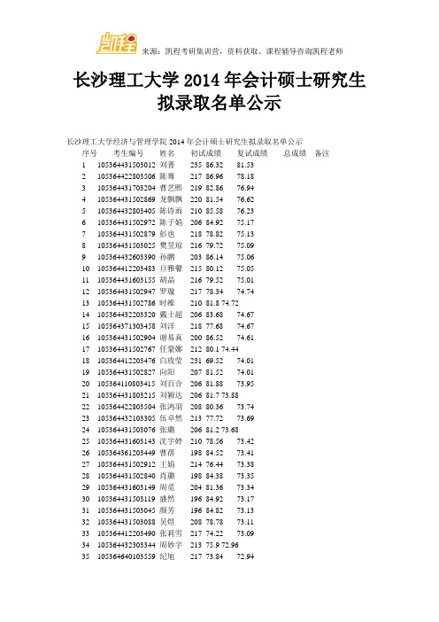 长沙理工大学会计硕士研究生拟录取名单公示