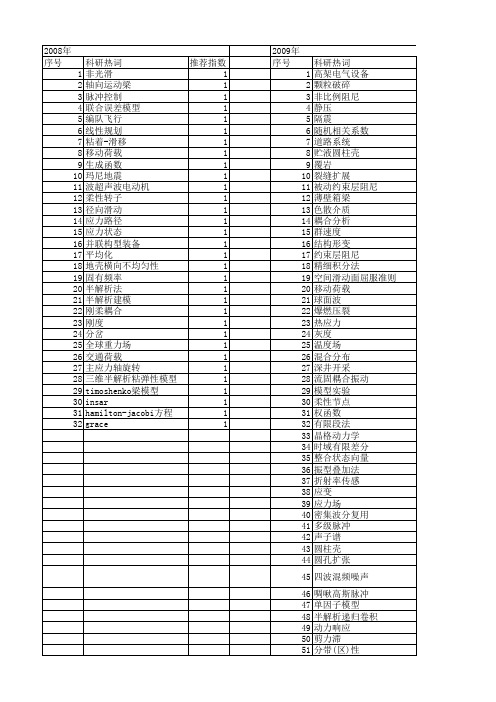 【国家自然科学基金】_半解析模型_基金支持热词逐年推荐_【万方软件创新助手】_20140731