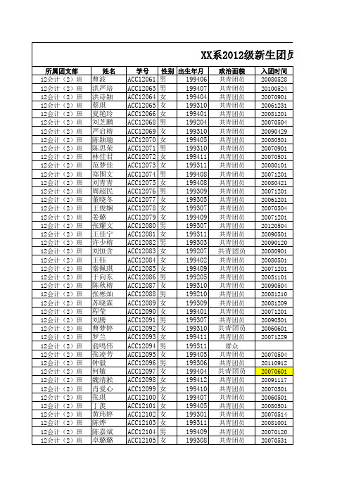 会计系XXXX级新生团员花名册(1)