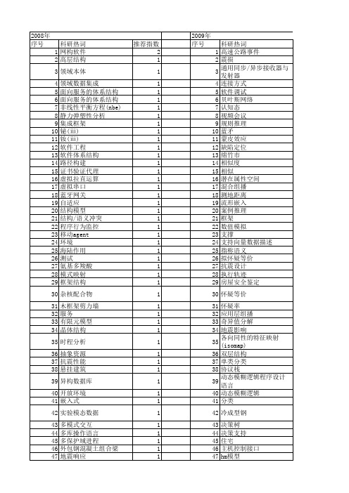 【江苏省自然科学基金】_框架结构_期刊发文热词逐年推荐_20140815