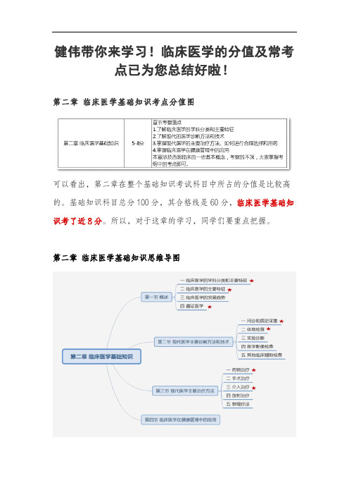 健伟带你来学习!临床医学的分值及常考点已为您总结好啦!