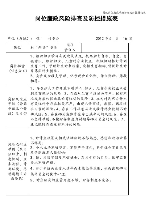 村级岗位廉政风险排查及防控措施表