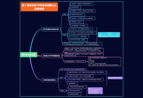 高一历史必修 中外历史纲要(上)第19课思维导图