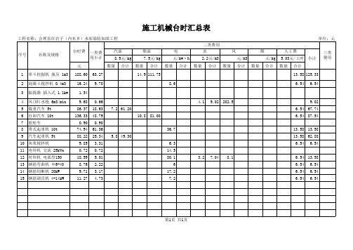 施工机械台班(台时)汇总表