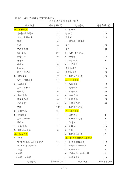 新颖_机器设备耐用年限表详表