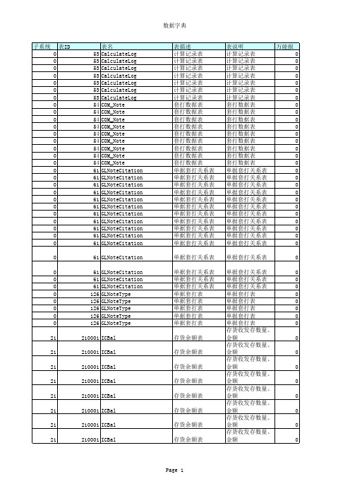 金蝶数据字典