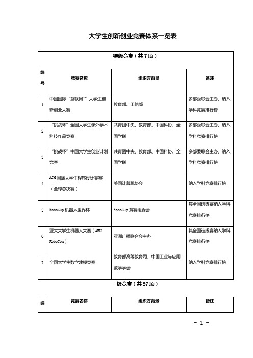 大学生创新创业竞赛体系一览表