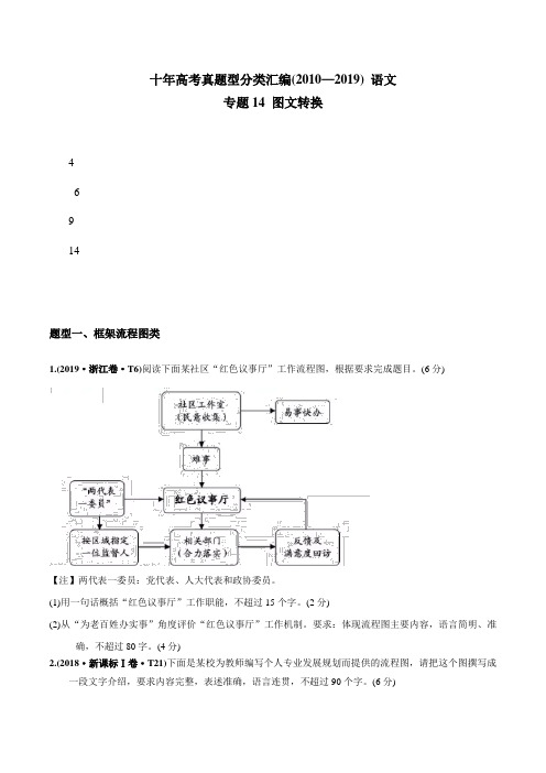 2010-2019年高考语文真题分类训练 专题14 图文转换 (学生版不含答案)