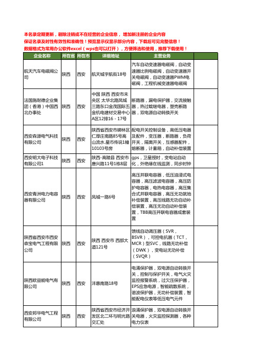 新版陕西省西安自动开关工商企业公司商家名录名单联系方式大全25家